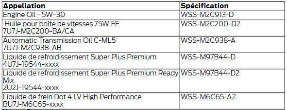 Ford Transit. Spécifications