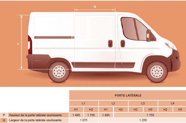 Peugeot Boxer. Dimensions