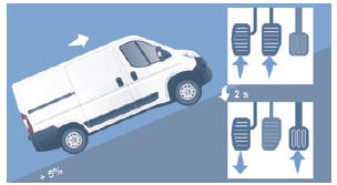 Citroen Jumper. Aide au démarrage en pente