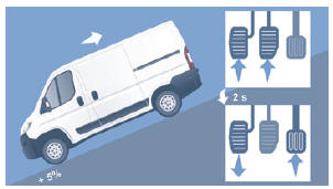 Citroen Jumper. Aide au démarrage en pente