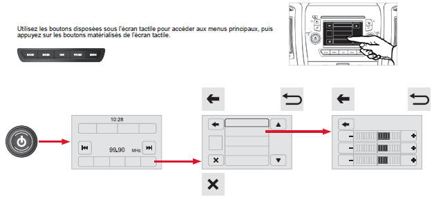 Citroen Jumper. Fonctionnement général