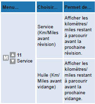 Citroen Jumper. Rappel de l'information d'entretien