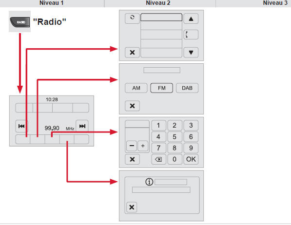 Citroen Jumper. Radio