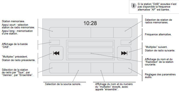 Citroen Jumper. Radio