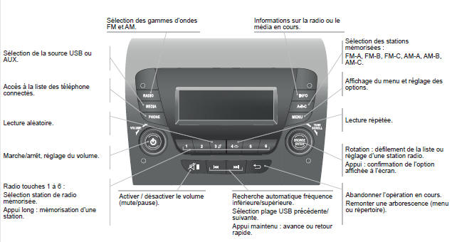 Citroen Jumper. Premiers pas