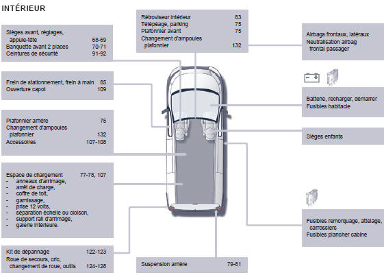 Citroen Jumpy. Intérieur