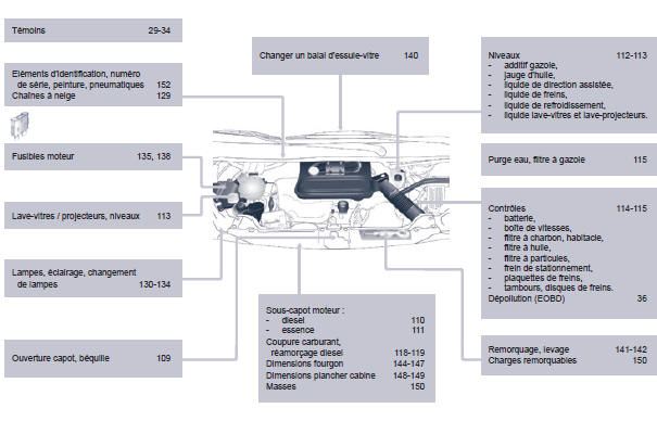 Citroen Jumpy. Caractéristiques - entretien