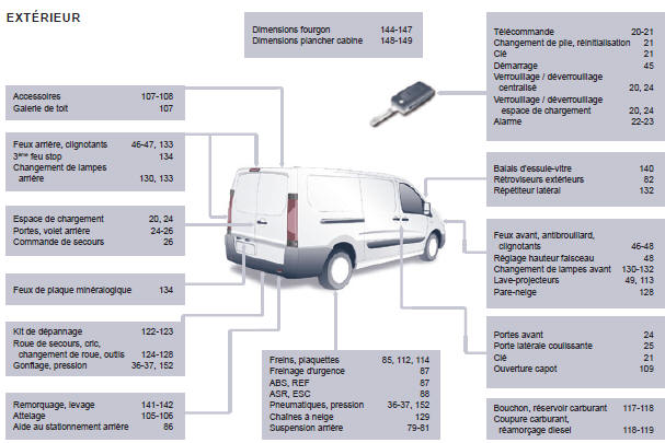 Citroen Jumpy. Extérieur