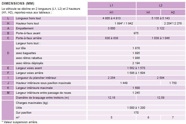Citroen Jumpy. Dimensions (mm)