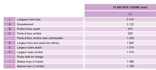 Citroen Jumpy. Dimensions (mm)