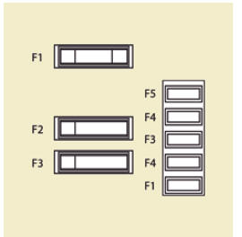 Citroen Jumpy. Fusibles habitacle