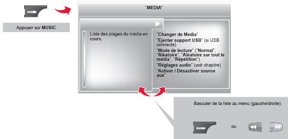 Citroen Jumpy. Lecteurs médias musicaux