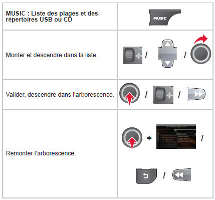 Citroen Jumpy. Choix d'une piste de lecture