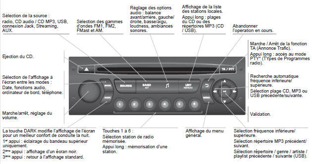 Citroen Jumpy. Premiers pas