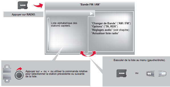 Citroen Jumpy. Radio