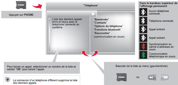 Citroen Jumpy. Téléphoner