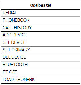 Ford Transit. Options du menu téléphone