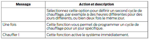 Ford Transit. Pour programmer le dispositif de chauffage de stationnement à flamme, faites défiler l'affichage jusqu'à 