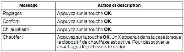 Ford Transit. Pour activer la fonction de chauffage immédiat, faites défiler l'affichage jusqu'à 