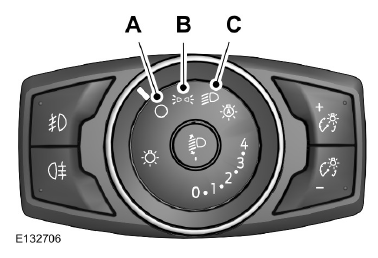 Ford Transit. Positions de la commande d'éclairage
