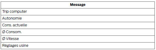 Ford Transit. Ordin. De bord