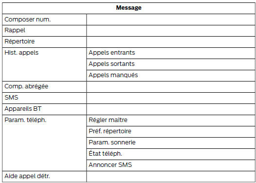 Ford Transit. Sync-tél.