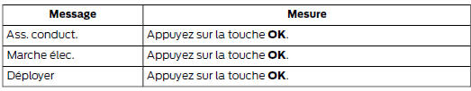 Ford Transit. Pour mettre les marchepieds en position déployée, faites défiler le menu jusqu'à