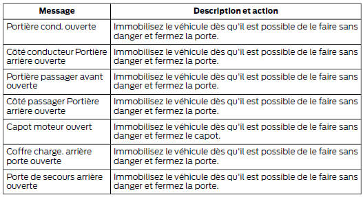 Ford Transit. Porte ouverte