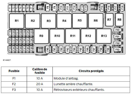 Ford Transit. Boîte à fusibles de l'habitacle