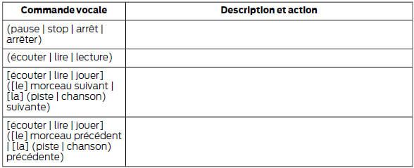 Ford Transit. Guide des commandes vocales