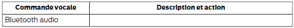 Ford Transit. Guide des commandes vocales