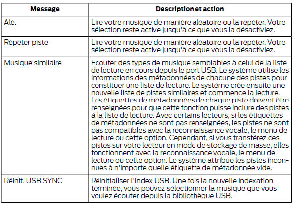 Ford Transit. Options du menu media