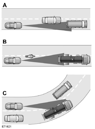 Ford Transit. Problèmes de faisceau de détection