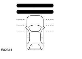 Ford Transit. Programmation de l'écart