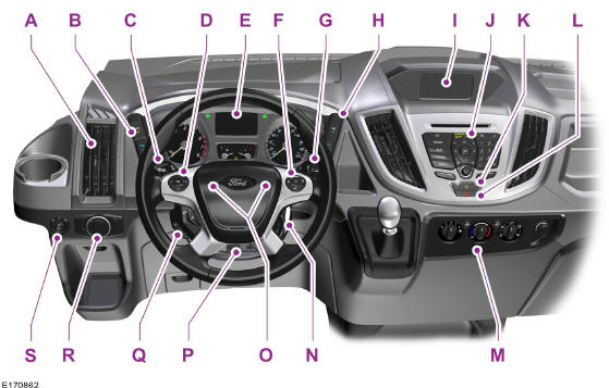 Ford Transit. Vue d'ensemble de la planche de bord - conduite à gauche