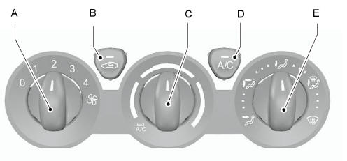 Ford Transit Custom. Climatisation manuelle