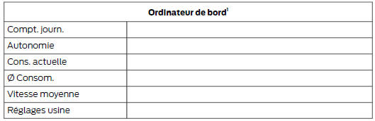 Ford Transit Custom. Structure de menu - ecran d'information