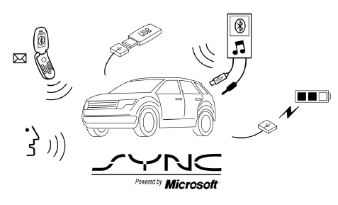 Ford Transit Custom. Sync