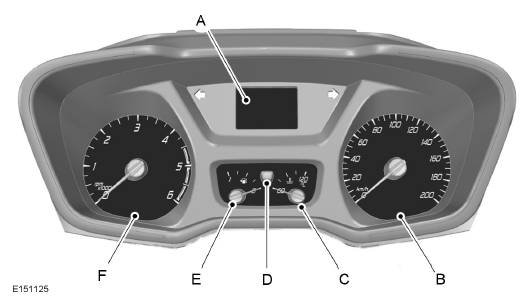 Ford Transit Custom. Instruments