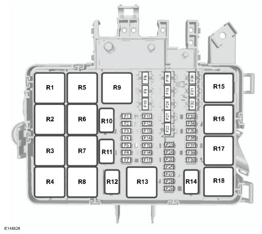 Ford Transit Custom. Boîte à fusibles du compartiment moteur