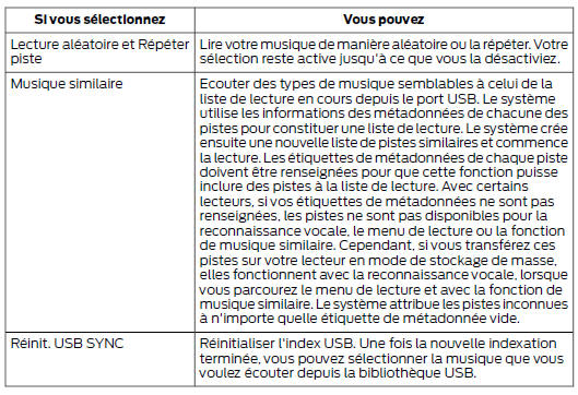Ford Transit Custom. Options du menu media