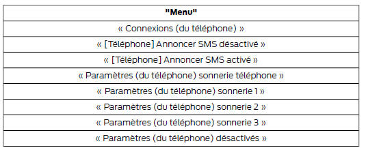 Ford Transit Custom. Commandes du répertoire