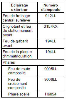 GMC Savana. Ampoules de rechange