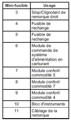 GMC Savana. Bloc-fusibles de compartiment moteur