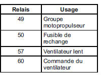 GMC Savana. Bloc-fusibles de compartiment moteur