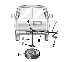 GMC Savana. Dépose du pneu de secours et des outils