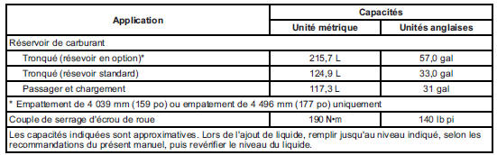 GMC Savana. Capacités et spécifications 