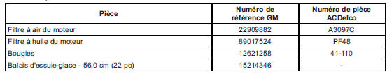 GMC Savana. Pieces de remplacement d'entretien