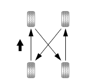 GMC Savana. Permutation des pneus