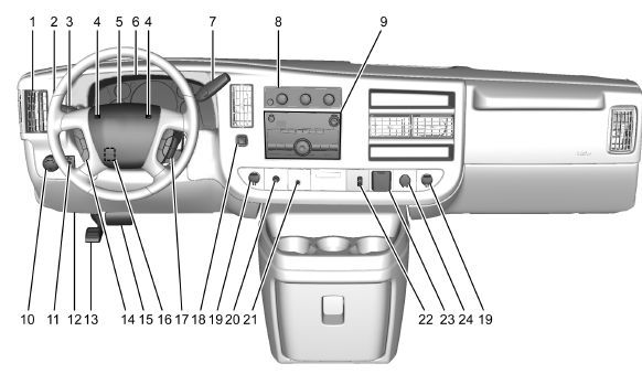 GMC Savana. Tableau de bord